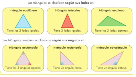 Aprendiendo En La Escuela PÚblica Tipos De Triángulos Según Sus Lados