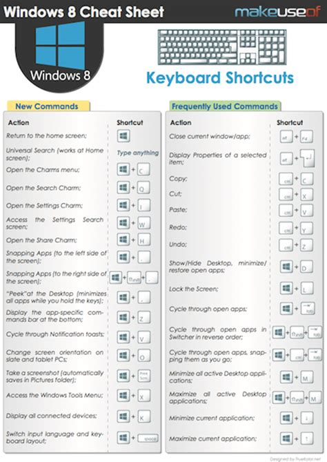 Windows 8 Keyboard Shortcuts Cheat Sheet