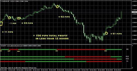 Forex Indicators Guide Pdf Forex Hacked Ea Free Download