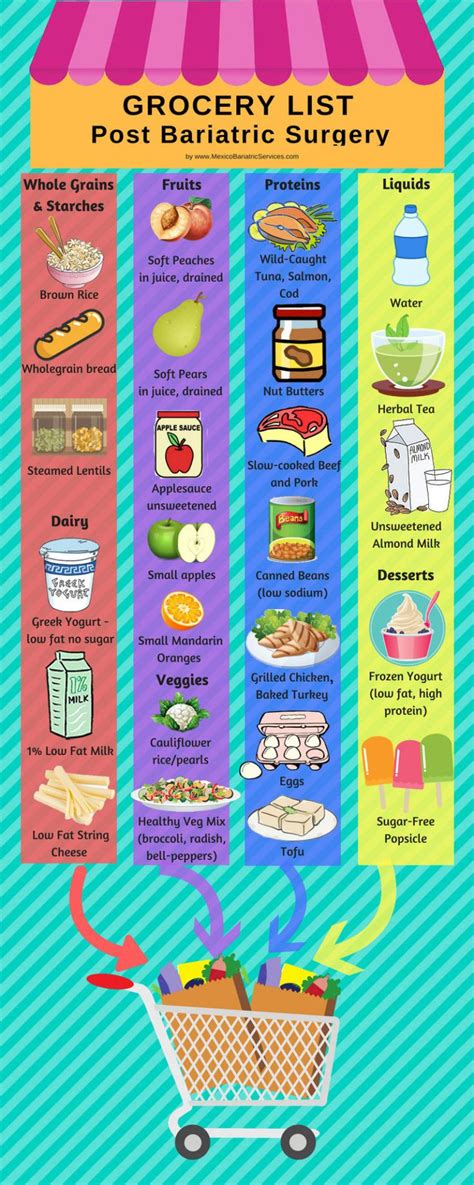 Infographic Grocery List Post Bariatric Surgery My Bariatric Life