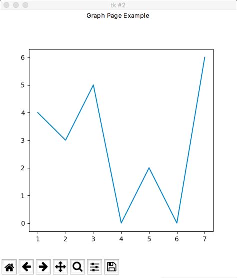 Python Integrating Matplotlib Into Tkinter For Visualization