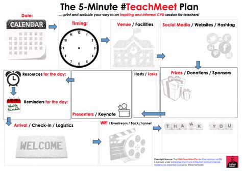 The 5 Minute Lesson Plan Series Teachertoolkit
