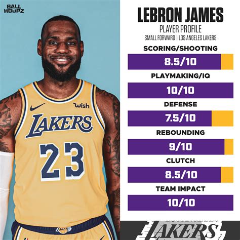 Lebron James Player Profile What Would You Change 💬 Lebron James