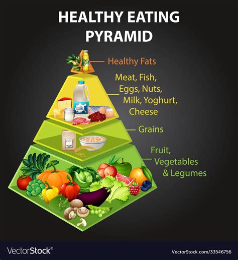 Healthy Eating Pyramid Chart Royalty Free Vector Image