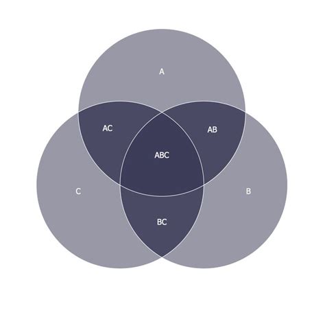 3 Circle Venn Diagram Solver Learn Diagram