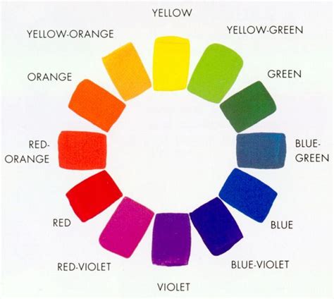 Step Color Wheel Includes Primary Secondary Tertiary Colors Tertiary Color Color Theory