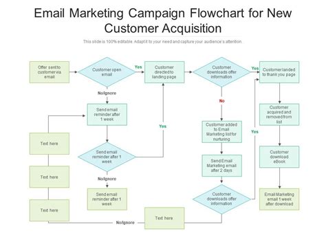 Email Marketing Campaign Flowchart For New Customer Acquisition