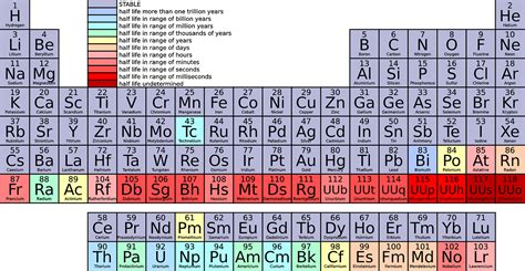 Tabel Periodik Kimia Sains Gambar Vektor Gratis Di Pixabay