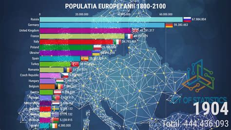 Populatia Europei Pe Tari De A Lungul Timpului Proiectie Pana In
