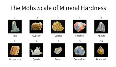 What Is The Mohs Scale Of Mineral Hardness