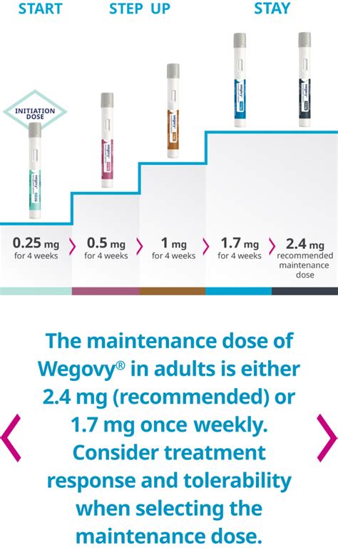 Wegovy Dose Schedule Wegovy Semaglutide Injection Mg