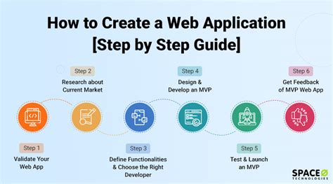 How To Create A Web Application From Scratch In 2023
