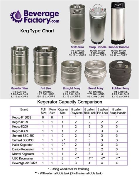 How Many 12 Oz Cups In A Keg Of Beer Beer Poster