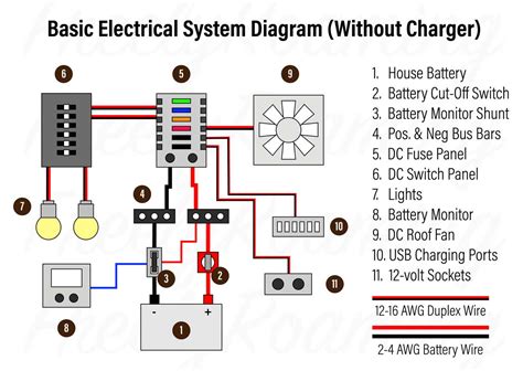 Basic 12v Wiring Diagrams For 110