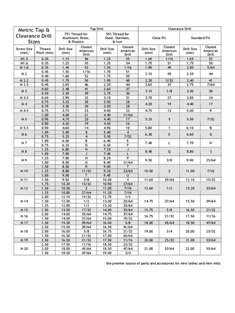 Tap Drill Chart Metric And Standard Pdf