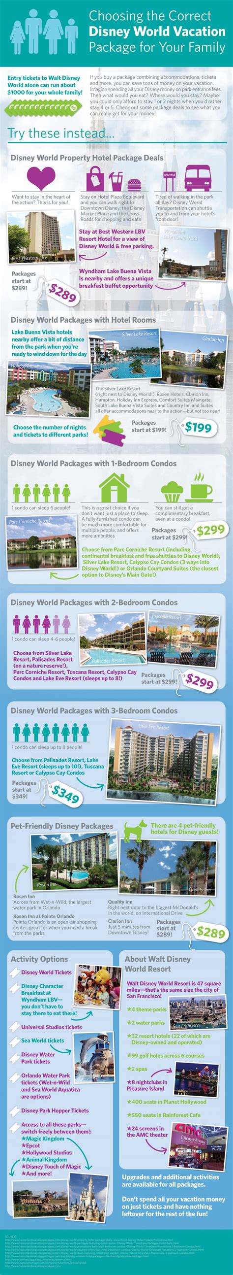 Choosing The Correct Disney World Vacation Package For