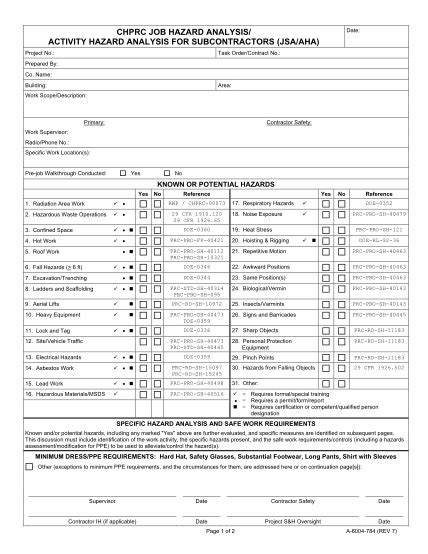 Job Safety Analysis Form Fill Online Printable Fillable Blank