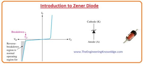 Introduction To Zener Diode The Engineering Knowledge