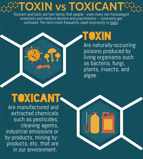 Toxins And Toxicants How Much Is Too Much