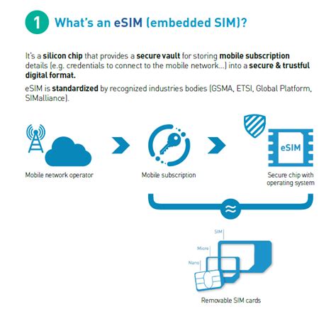 What Is An Esim How Its Works List Of Esim Compatible Devices Techzpad