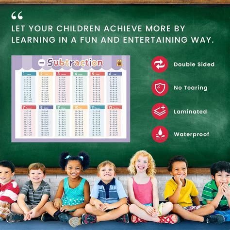 Buy Extra Large Educational Math Posters 4 Pack Multiplication Tables And Subtraction