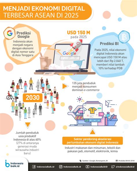 Menjadi Ekonomi Digital Terbesar ASEAN Di 2025 Ditjen Aptika