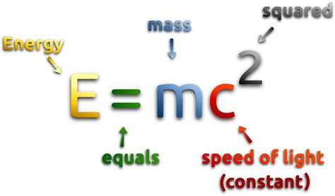 Clipart Mass Energy Equivalence Formula 2