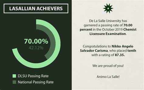 Dlsu On Twitter Congratulations To Our New Lasallian Chemists Animo