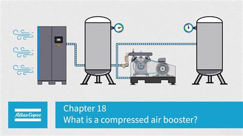 Atlas Copco Compressors Chapter 18 What Is A Compressed Air Booster Youtube