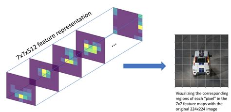 An Overview Of Object Detection One Stage Methods LaptrinhX