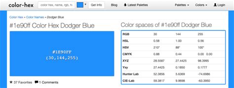 Simple Tools For Mastering Color In Scientific Figures The Molecular