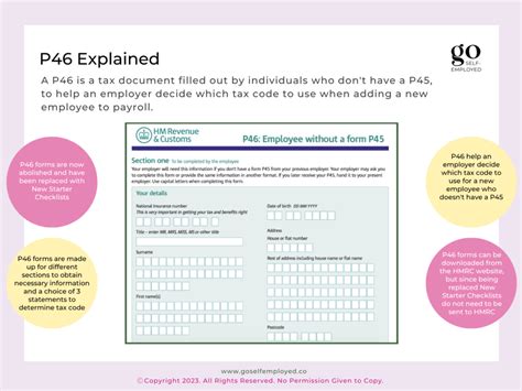 What Is A P46 And How Do You Get One