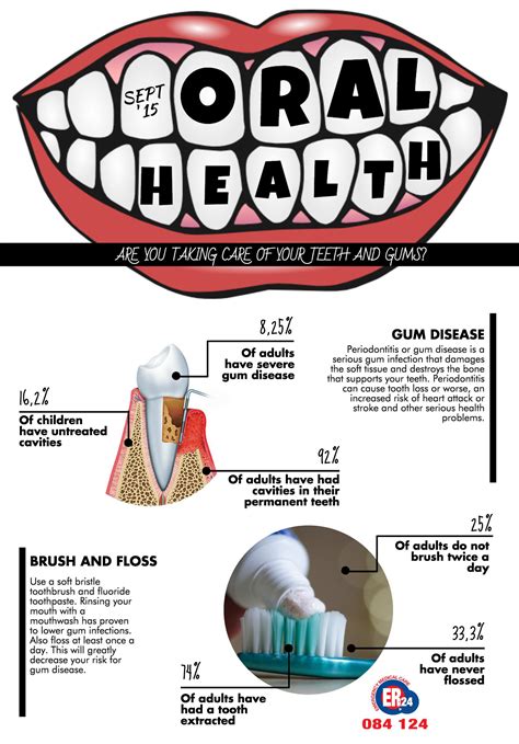 Infograph Are You Taking Care Of Your Teeth And Gums Alberton Record