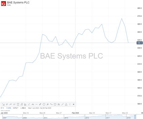 Bae Systems Black Png Logo Bae Systems Vector Logo With No Background