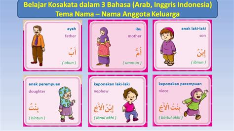 Pembelajaran Kosakata Bahasa Arab Dalam Keluarga Lengkap Video Hd
