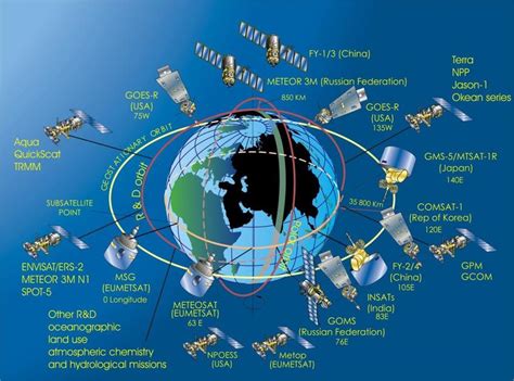 Meteorological Satellites Currently In Orbit Around The Earth