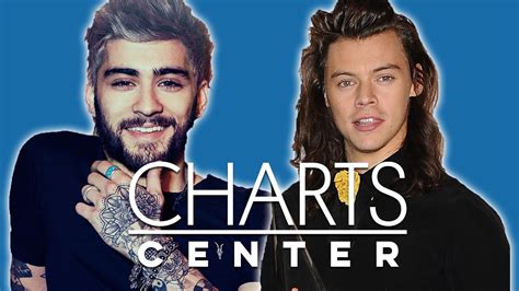 Billboard Charts Center Drake One Direction And Firefly Fest Ep 5