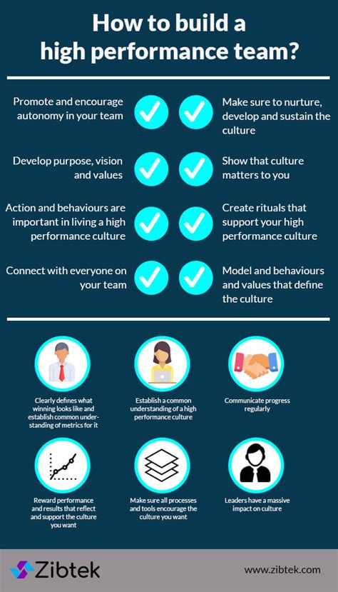 7 Steps To Building And Sustaining High Performing Teams