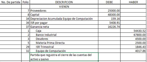 Cierre Contable