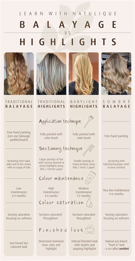 Balayage Vs Highlights Explaining The Differences Natulique
