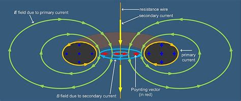 Toroidal Inductors And Transformers Wikipedia