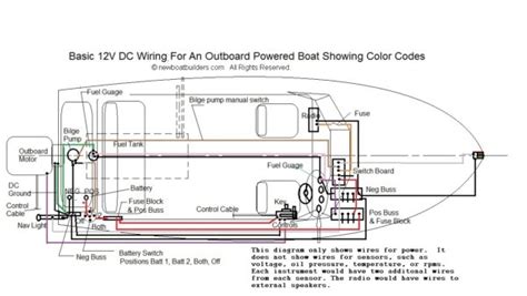 Basic Boat Wiring