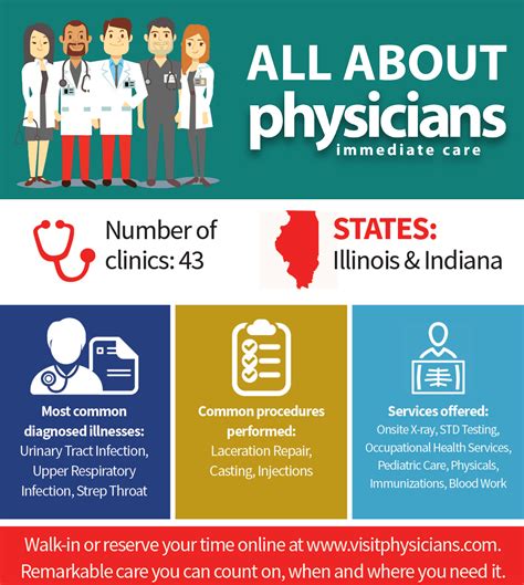 Allcare family medicine and urgent care of alexandria Fun Facts about Physicians Immediate Care - Physicians ...