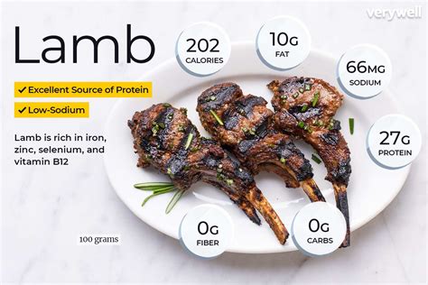 Lamb Nutrition And Health Facts