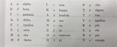 A Nice Little Guide To Reading Greek Letters In Mathematics Or