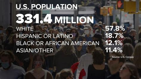 Us Census Reveals Changes In Population Diversity Gma