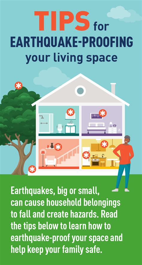 5 Tips To Earthquake Proof Your Home Pgande Safety Action Center