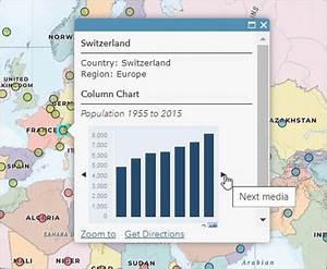 Learn To Add Charts To Pop Ups In Arcgis Online