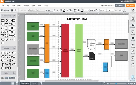 Mastering International Data With Lucidchart Lucidchart Blog