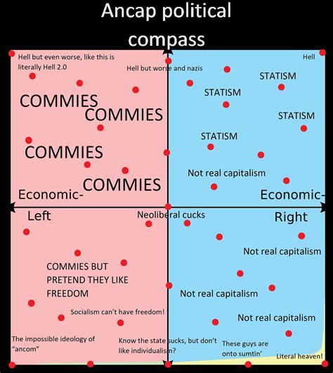 Political Compass According To Anarcho Capitalists R